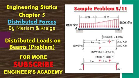 box beam distributed load problem|Solved The distributed load, shown in the figure, is .